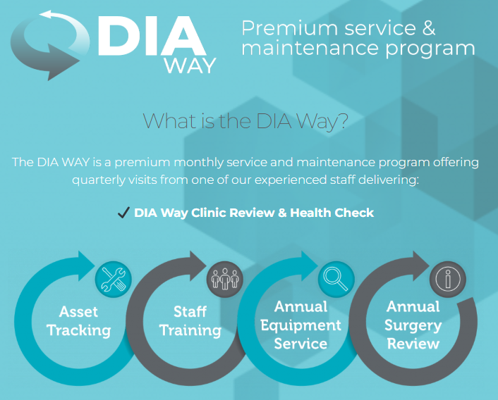 Dental Installations (Aust) Pty Ltd