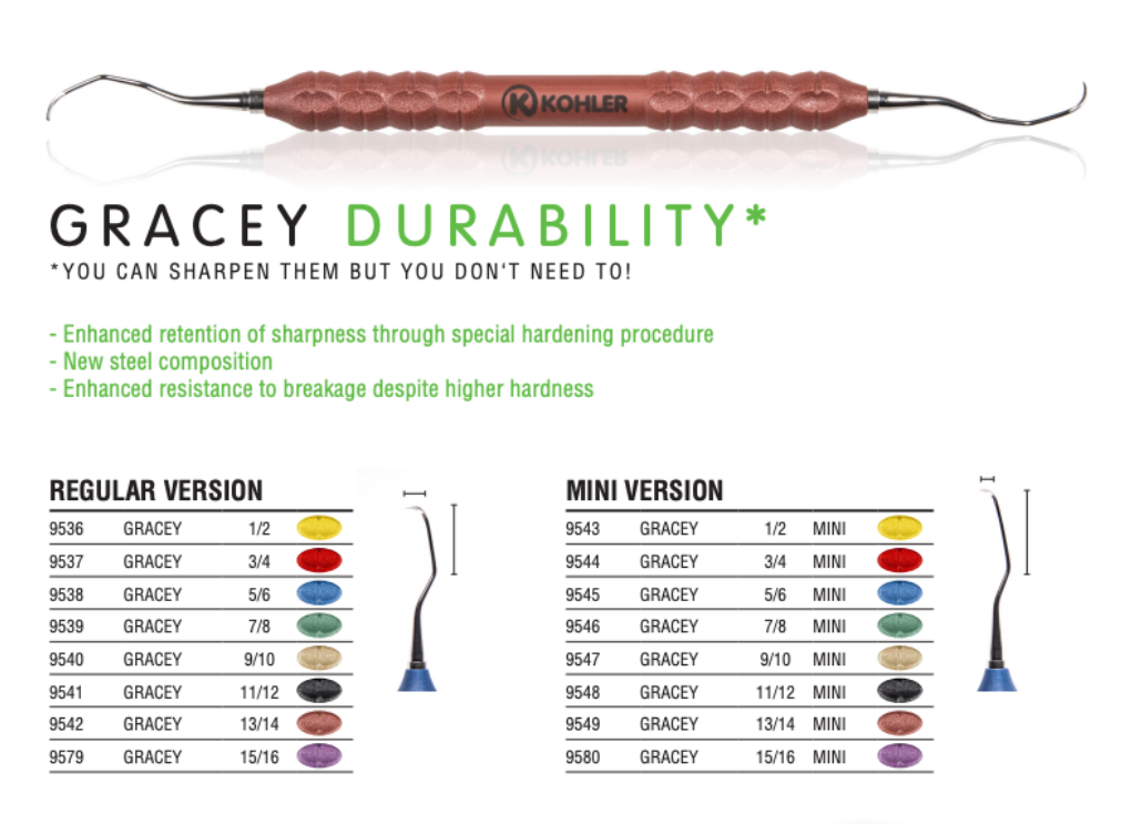 Kohler Dental Perio Curette GRACEY 13/14, PEEK handle