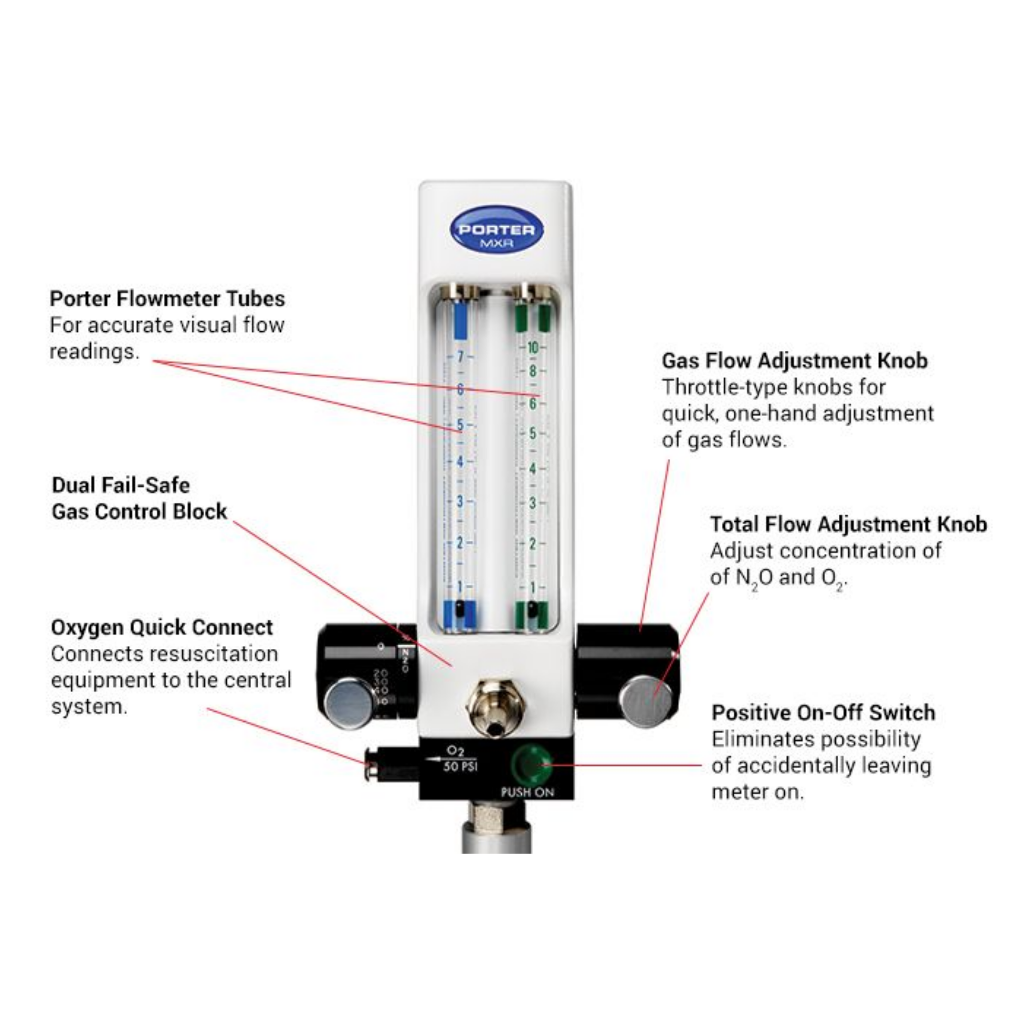 Porter MXR-Flowmeter Package + Mobile Stand