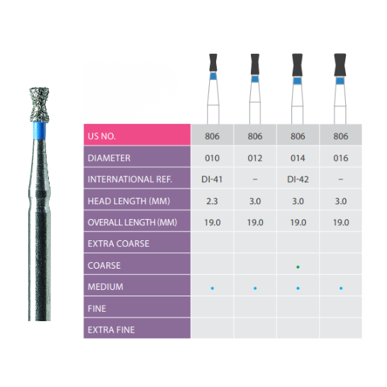 Prima FG Diamond Bur Double Inverted Cone Pack of 5 (Select Size)