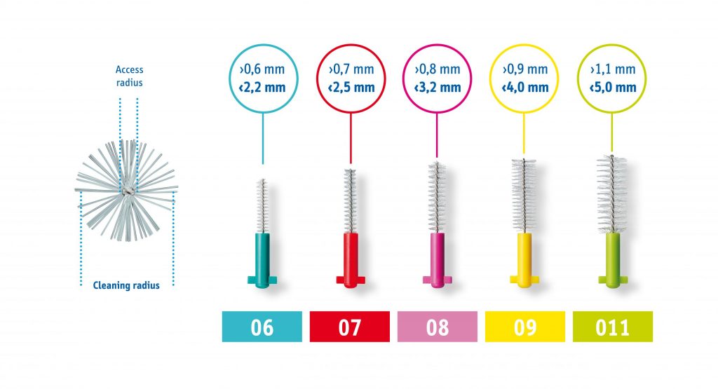 Curaprox CPS Chairside Box Prime